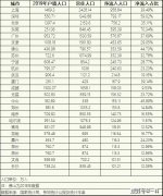 2020中国人口净流入城市排名 上海深圳北京居前三 珠三角人口密度依然最大