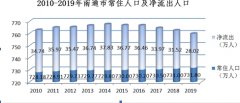 常住人口历史性超过户籍人口