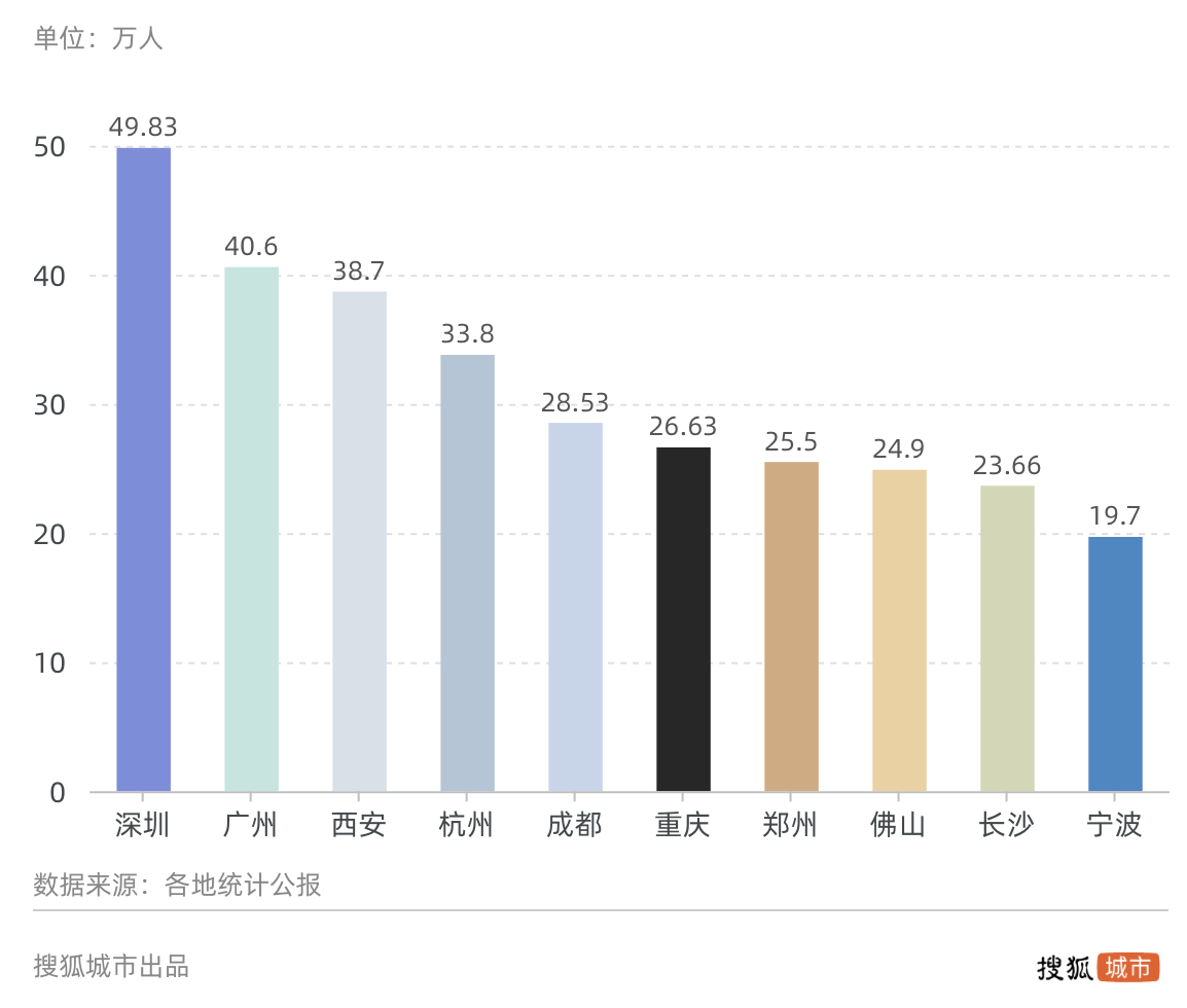 连续四年负增长，2019年北京常住外来人口再减19万