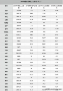 2019年全国人口各省份统计 广东、山东总人口过亿