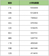 过去3年，粤苏鲁浙人口净流入排名：