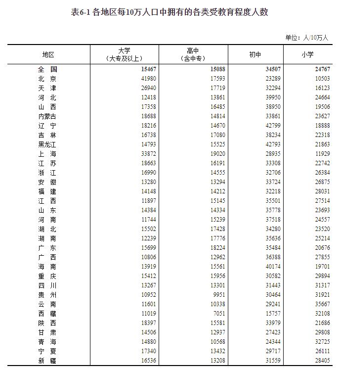 东北流失1101万人 广东最吸人