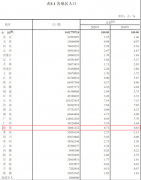 海南全省总人口超1000万了！第七次全