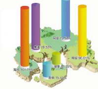 厦门人口普查数据：平均36.8岁 人口全