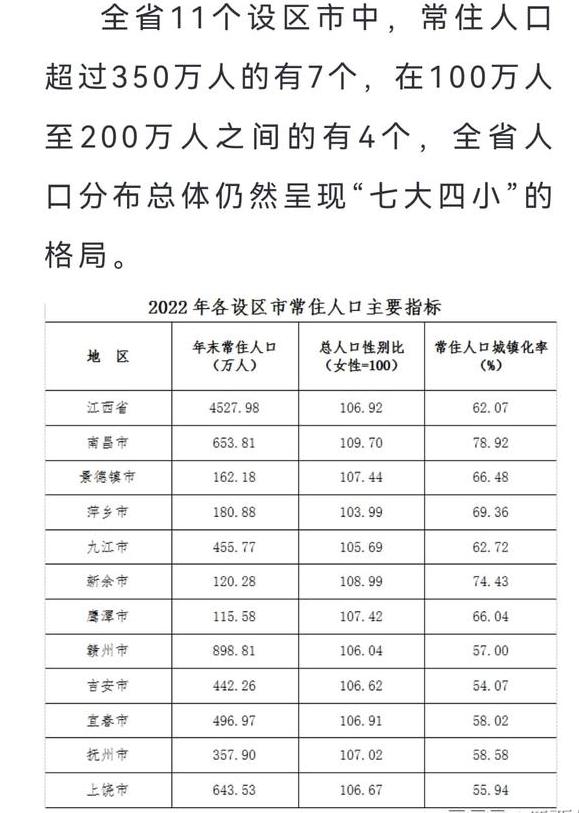 江西省各市人口数量排名
