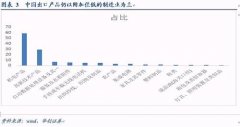 2018天津市人口结构_2018天津农村信用社