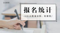 2018年青海省人口数量_青海省2018年人民
