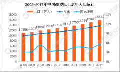 2017中国人口占世界_华媒：2017日本签证