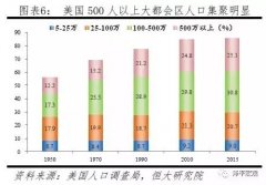 2017中国人口分布_中国人口大迁移：未