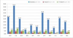 2018年老龄人口数据_浙江老龄数据公布