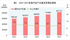 2018年人口城镇化率_沧州今年人口城镇