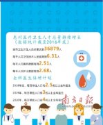 2019年末惠州总人口_惠州出生人口总量