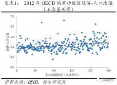 上海人口年龄分布图_控不住的人口：