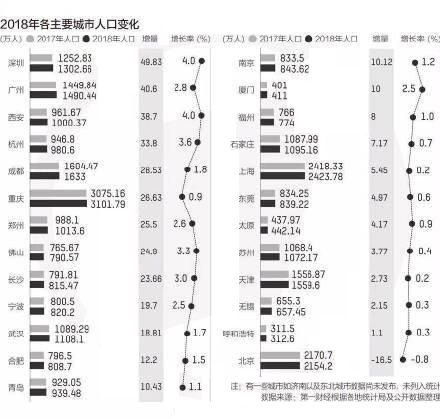 江西省城市人口排名_2019年度萍乡市考试录用公务员总成绩排名及入闱体能测试