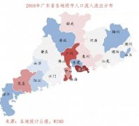 2018年全国人口_2018全国人口迁徙：珠三