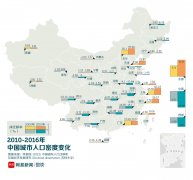 中国2017年人口数_2017年70万“新美国