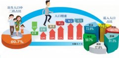 中国每年出生人口比率_2018年厦门常住
