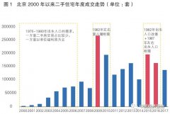人口对房地产的影响_中国人口变化对