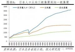 上海城镇人口_未来2亿新增城镇人口去