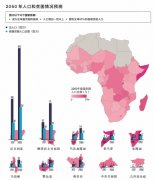 2018非洲人口_报告称2050年全球人口将增