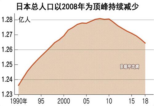 总人口_哈尔滨去年末户籍总人口951.5万人比上年少3.5万人