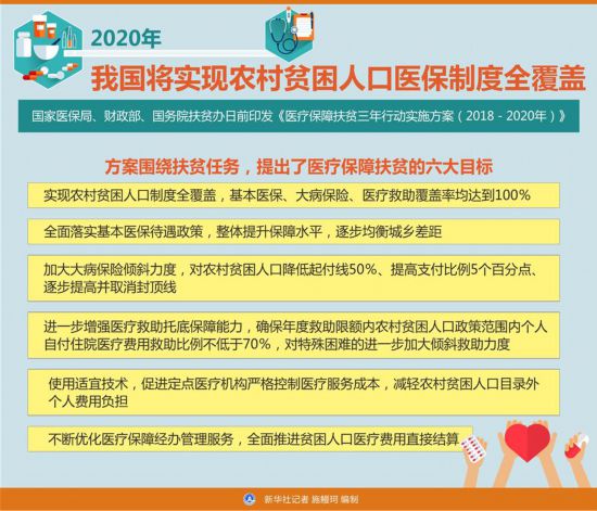 2020年中国出生人口_提高出生人口素质“出生缺陷”国家重点专项项目启(2)