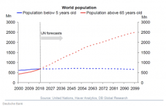 世界人口老化的特点_认识人口老龄化