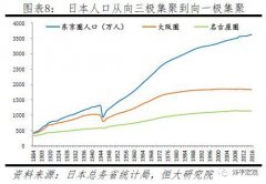 2000年中国城镇人口_任泽平：中国未来
