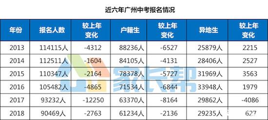 2018广州市人口数量_2018年京沪外迁人口流向哪儿？广州、成都、西安等热点省