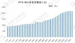 2017年老年人口_2017年北京人口负增长北