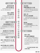 2017年上海出生人口_沪16个区一半没有