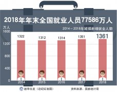 2018年末天津人口_2018年25省区市人口增