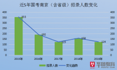 2018南京市人口数量_2019国家公务员南京