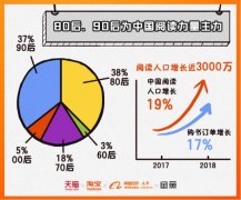 人口论读书报告_阿里发布2018中国人读