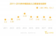 历年人口年龄结构_市统计局公布上海