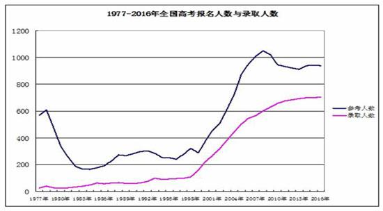 1990中国分县人口_美国汽车行业过剩产能将对2万名就业人口产生影响；①在过