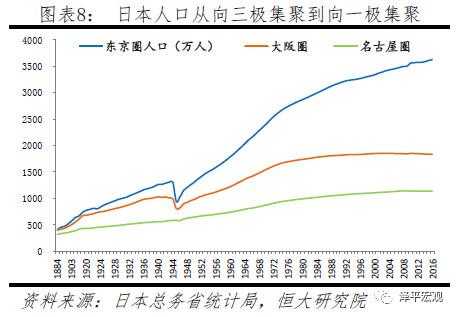 人口迁移的条件_人口迁徙图鉴：再富的北京也难以带动一群“穷亲戚&rdqu