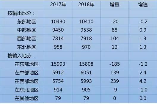 2018中国人口流动性_债市研究2018上半年我国公募债券市场发行人流动性风险研