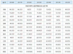 河南人口数量2018_2018年河南人口发展报