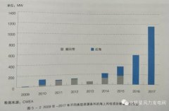 2017年沿海省市人口_广东46.5万千瓦、福