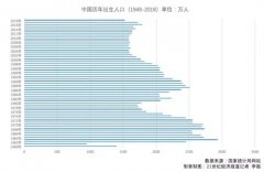 2018中国人口数据_广东“最能生&r