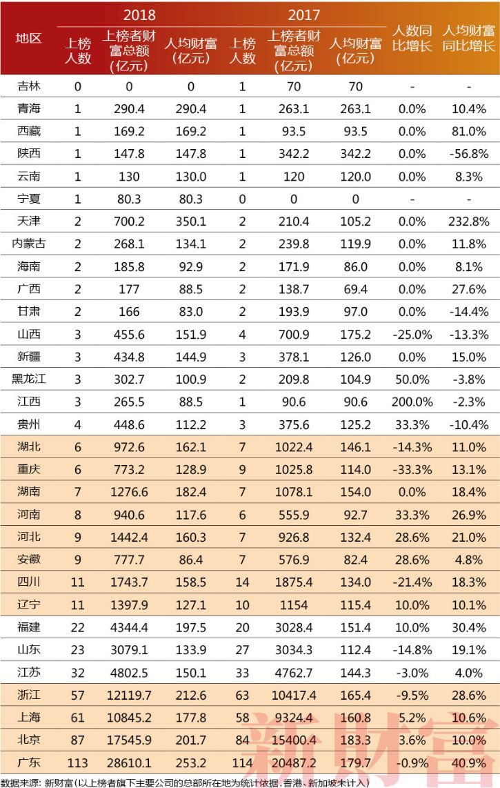 中国人口分布论文_2018中国人口图鉴怎么分布？2018中国人口总数是多少？2