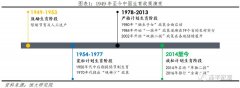 中国最早人口普查资料_渐行渐近的人