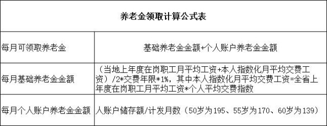 辽宁老年人口_中国老龄人口已达2.5亿当你老了,如何养老？