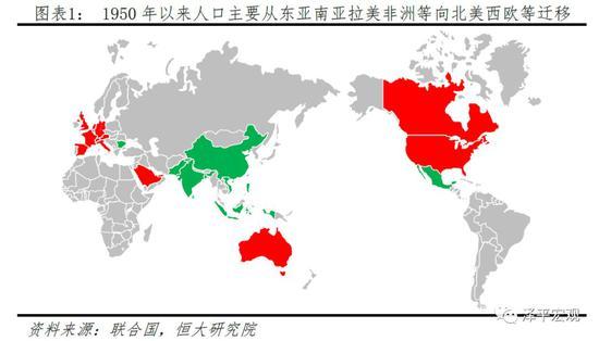 中国人口大迁移_中国人口大迁移：未来2亿新增城镇人口去向何方？