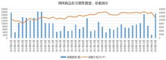 郑州2017人口_郑州正式迈入GDP万亿俱乐