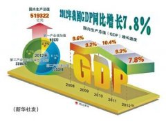 中国人口红利原因_6省份进入深度老龄