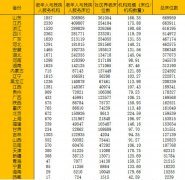 上海人口老龄化趋势_上海论坛|老龄化