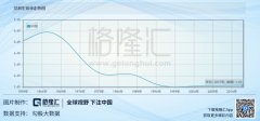 中国最早人口普查数_2018年中国人口开