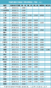 中国历年城镇人口_最低工资标准上调